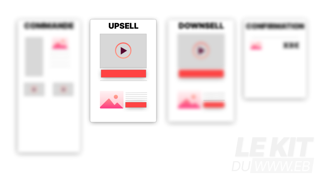 vente complémentaire (upsell) dans un schéma de tunnel de vente